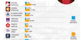 Encuestas elecciones 2020