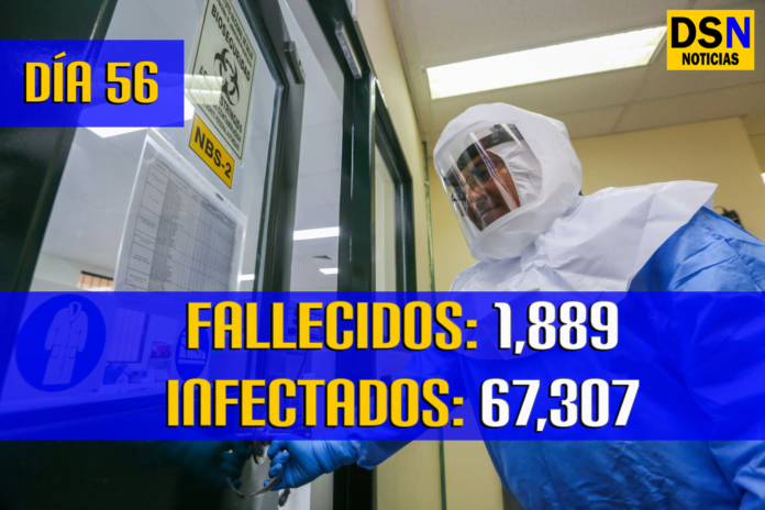 Coronavirus en Perú