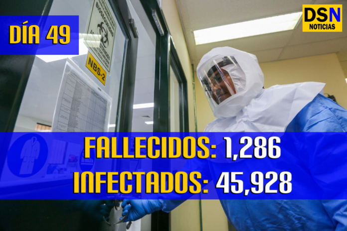 Coronavirus en Perú