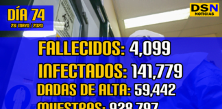 Coronavirus en Perú