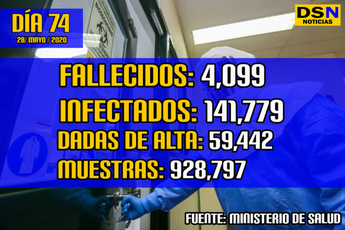 Coronavirus en Perú