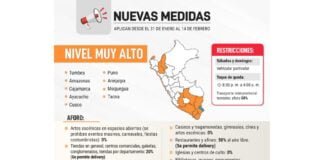Coronavirus en Perú: Nivel "muy alto"