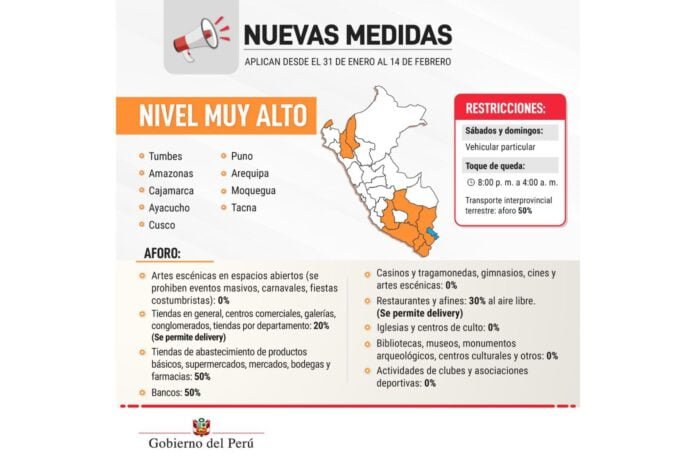 Coronavirus en Perú: Nivel 