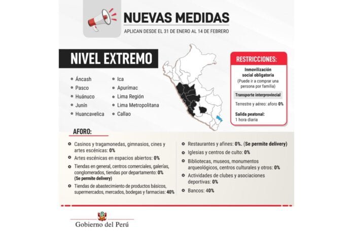 Nuevas medidas del Gobierno para luchar contra el coronavirus en Perú