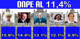 ONPE 11,4%
