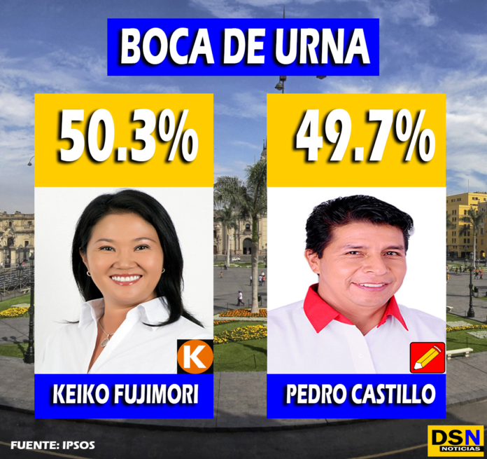 Boca de urna - Elecciones Perú 2021