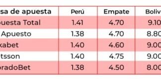 Apuestas Perú vs. Bolivia