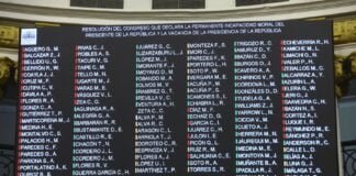 Pleno rechaza moción de vacancia presidencial