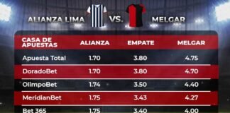 Alianza vs Melgar