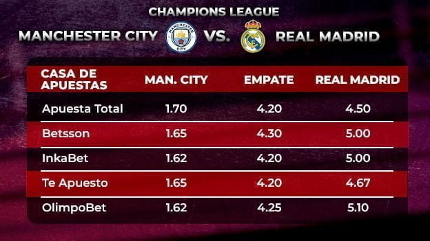 real madrid city apuestas