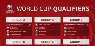 Mundial 2026 eliminatorias europeas