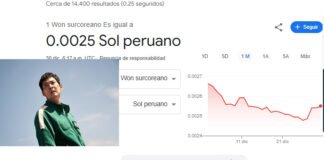 Won surcoreano a sol peruano