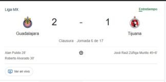 Chivas de Guadalajara hoy