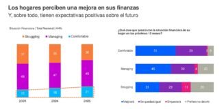 Kantar_categorías-de-hogares-peruanos