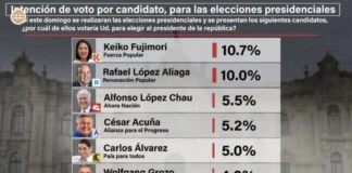 Encuesta Datum 2026: Keiko Fujimori lidera intención de voto y supera por estrecho margen a Rafael López Aliaga Encuesta DATUM