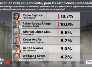 Encuesta Datum 2026: Keiko Fujimori lidera intención de voto y supera por estrecho margen a Rafael López Aliaga Encuesta DATUM