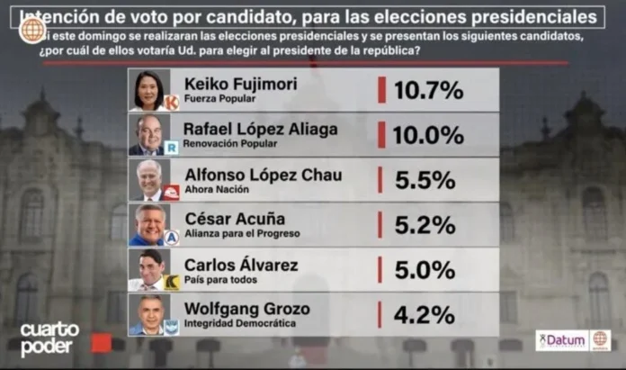 Encuesta DATUM Encuesta DATUM