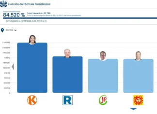 Roberto sanchez pasa a Jorge Nieto