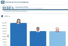 Conteo ONPE hoy