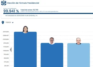 Conteo ONPE hoy