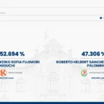 Conteo de la ONPE