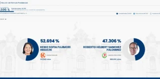 ONPE al 9.596% de actas contabilizadas: Keiko Fujimori lidera la segunda vuelta con 52.694% frente a Roberto Sánchez Conteo de la ONPE
