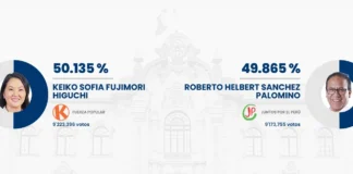 ONPE al 100 % segunda vuelta