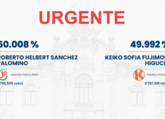 Roberto Sánchez supera a Keiko Fujimori