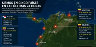 Sismos en Latinoamérica