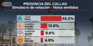 Encuesta Datum Callao