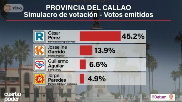 Encuesta Datum Callao Encuesta Datum Callao