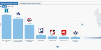 Conteo oficial de la ONPE elecciones regionales