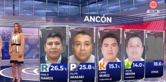 Conteo rápido de Datum al 100% para todo Lima