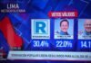Flash electora para Lima