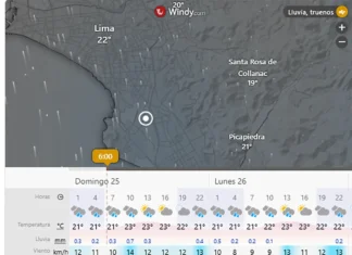 LLuvias en Lima