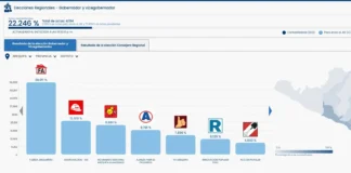 ONPE resultados Arequipa