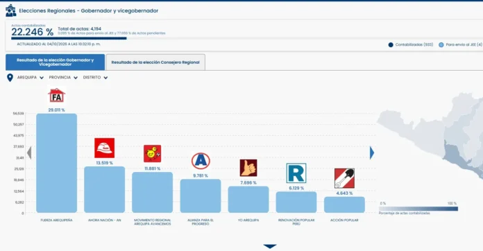 ONPE resultados Arequipa ONPE resultados Arequipa