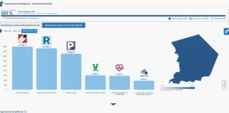 Resultados al 100% de la ONPE