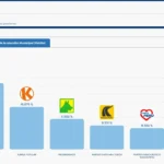 Resultados de la ONPE para Ancón
