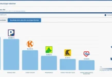 Resultados de la ONPE para Ancón