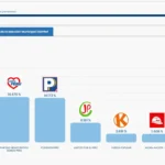 Resultados de la ONPE para Los Olivos