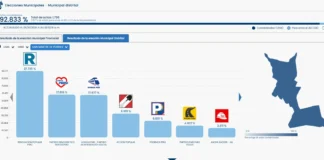 Resultados de la ONPE para SMP