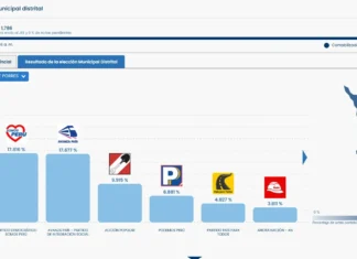 Resultados de la ONPE para SMP