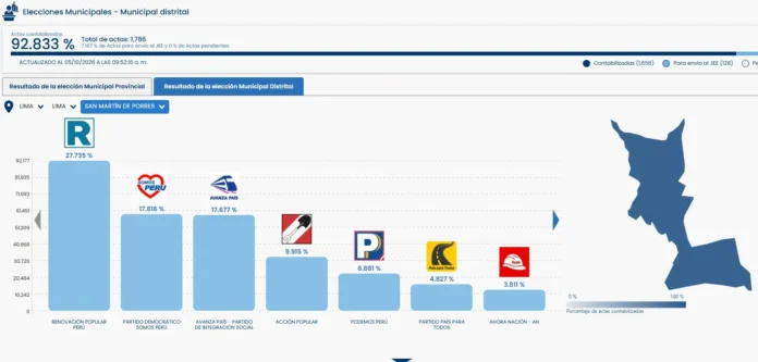 Resultados de la ONPE para SMP Resultados de la ONPE para SMP