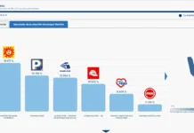 Resultados de la ONPE para el Rímac (1)
