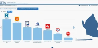 Resultados de la ONPE para el Rímac (1)