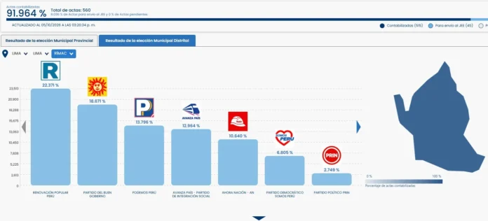 Resultados de la ONPE para el Rímac (1) Resultados de la ONPE para el Rímac (1)