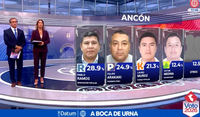 Resultados de todos los distritos de Lima Resultados de todos los distritos de Lima